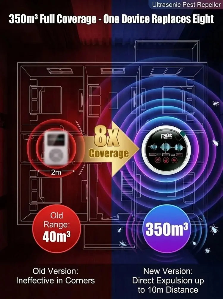 Fully automatic ultrasonic intelligent rodent and insect repellent-TI